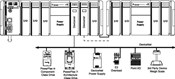 Example 1769-L3x DeviceNet